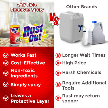 RustOut Rust Remover Spray